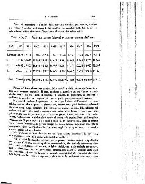 Folia medica periodico trimensile di patologia e clinica medica