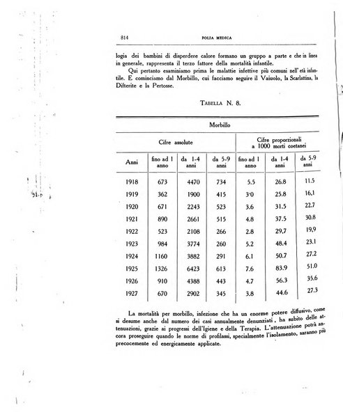 Folia medica periodico trimensile di patologia e clinica medica