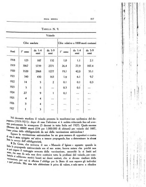 Folia medica periodico trimensile di patologia e clinica medica