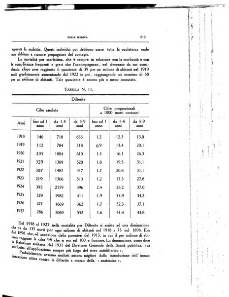 Folia medica periodico trimensile di patologia e clinica medica