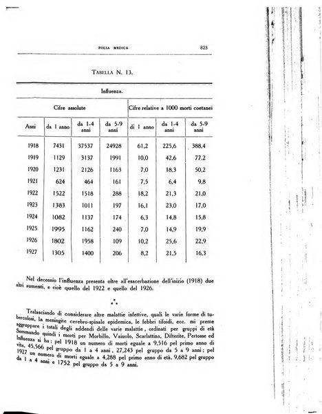 Folia medica periodico trimensile di patologia e clinica medica