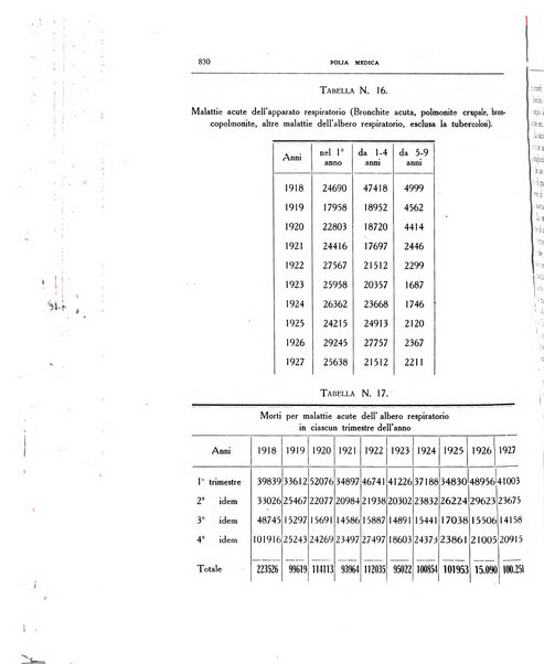 Folia medica periodico trimensile di patologia e clinica medica