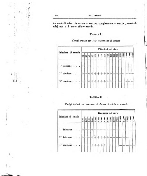 Folia medica periodico trimensile di patologia e clinica medica