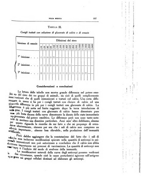 Folia medica periodico trimensile di patologia e clinica medica