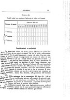 giornale/CFI0354704/1932/unico/00000955