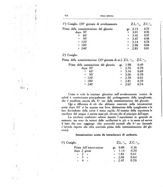 Folia medica periodico trimensile di patologia e clinica medica