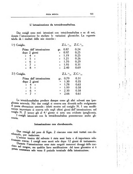 Folia medica periodico trimensile di patologia e clinica medica