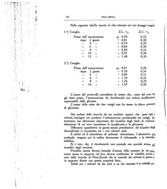 Folia medica periodico trimensile di patologia e clinica medica