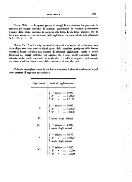 Folia medica periodico trimensile di patologia e clinica medica