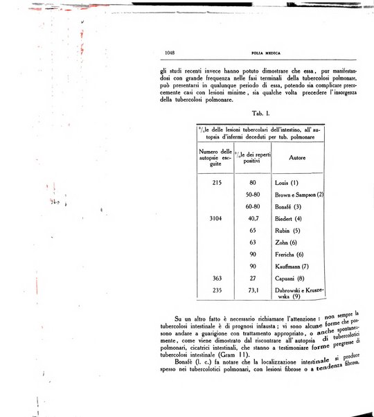 Folia medica periodico trimensile di patologia e clinica medica