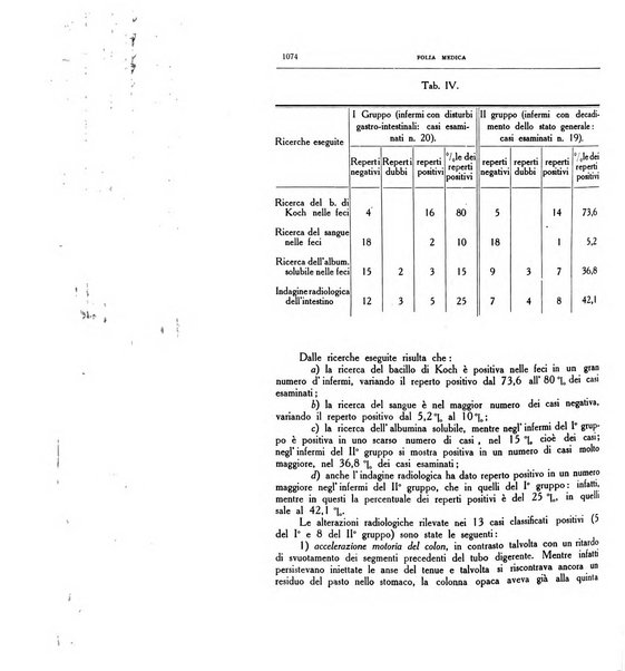 Folia medica periodico trimensile di patologia e clinica medica