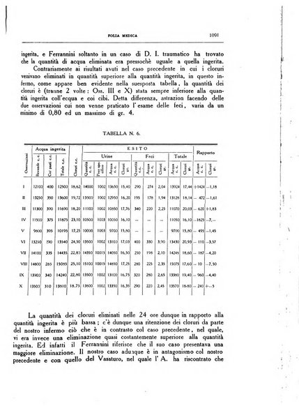 Folia medica periodico trimensile di patologia e clinica medica