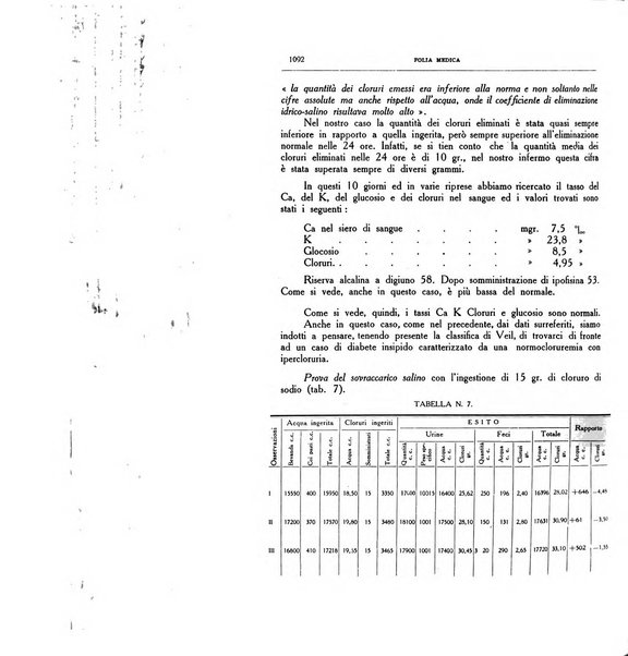 Folia medica periodico trimensile di patologia e clinica medica