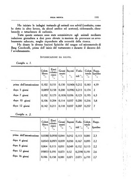 Folia medica periodico trimensile di patologia e clinica medica