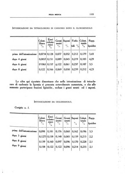 Folia medica periodico trimensile di patologia e clinica medica