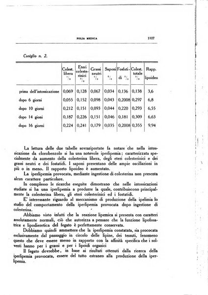 Folia medica periodico trimensile di patologia e clinica medica