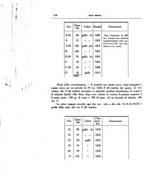 Folia medica periodico trimensile di patologia e clinica medica