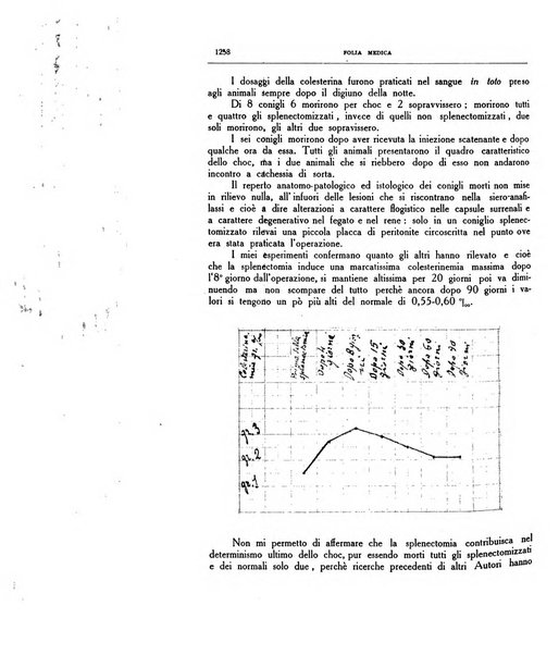 Folia medica periodico trimensile di patologia e clinica medica