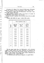 giornale/CFI0354704/1932/unico/00001479