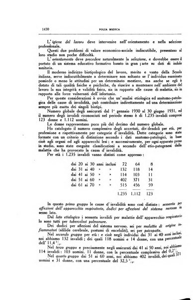 Folia medica periodico trimensile di patologia e clinica medica