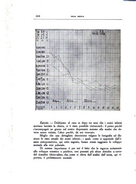 Folia medica periodico trimensile di patologia e clinica medica