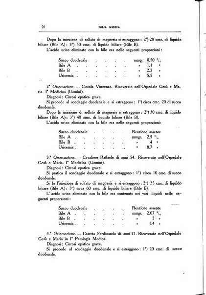 Folia medica periodico trimensile di patologia e clinica medica