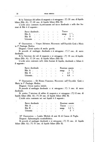 Folia medica periodico trimensile di patologia e clinica medica