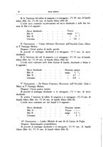 giornale/CFI0354704/1933/unico/00000036