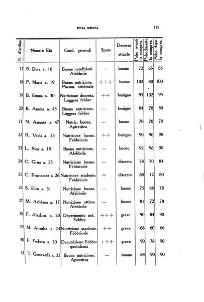 Folia medica periodico trimensile di patologia e clinica medica