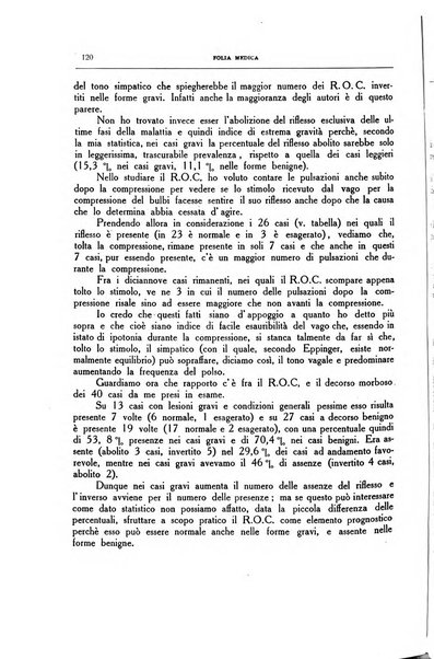 Folia medica periodico trimensile di patologia e clinica medica