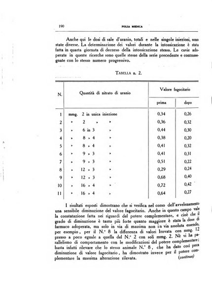 Folia medica periodico trimensile di patologia e clinica medica