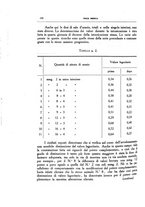 giornale/CFI0354704/1933/unico/00000204
