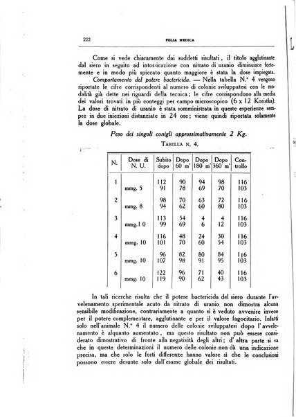 Folia medica periodico trimensile di patologia e clinica medica