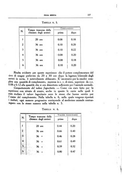 Folia medica periodico trimensile di patologia e clinica medica