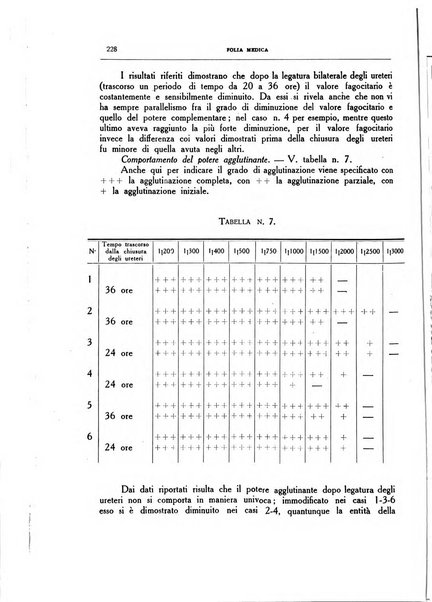 Folia medica periodico trimensile di patologia e clinica medica