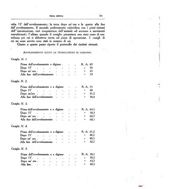 Folia medica periodico trimensile di patologia e clinica medica