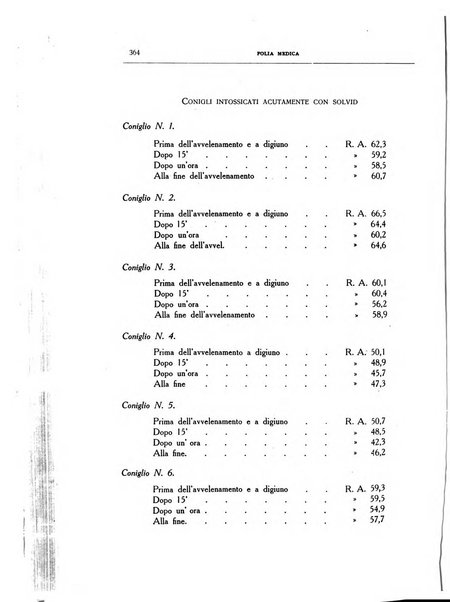 Folia medica periodico trimensile di patologia e clinica medica