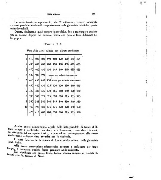 Folia medica periodico trimensile di patologia e clinica medica