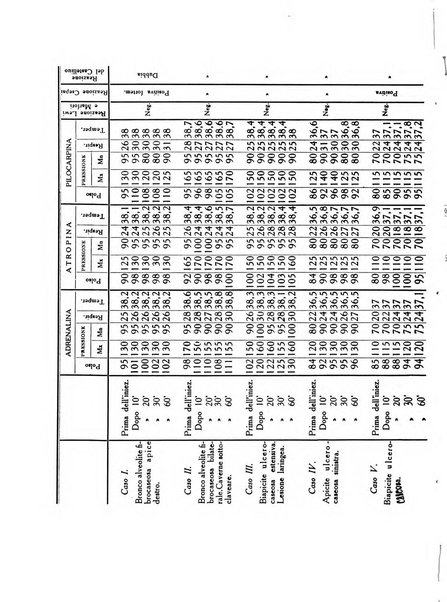 Folia medica periodico trimensile di patologia e clinica medica