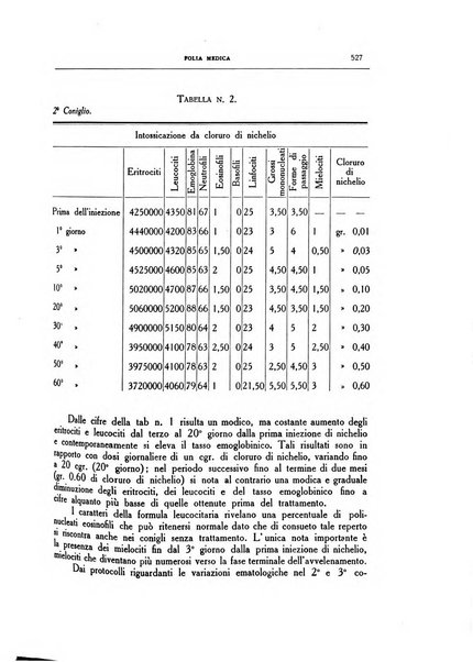 Folia medica periodico trimensile di patologia e clinica medica