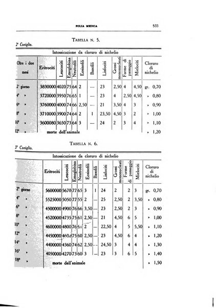 Folia medica periodico trimensile di patologia e clinica medica