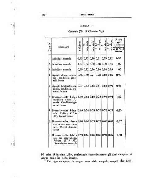 Folia medica periodico trimensile di patologia e clinica medica