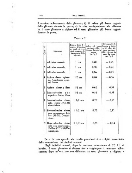 Folia medica periodico trimensile di patologia e clinica medica