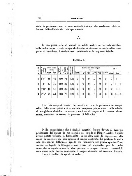 Folia medica periodico trimensile di patologia e clinica medica