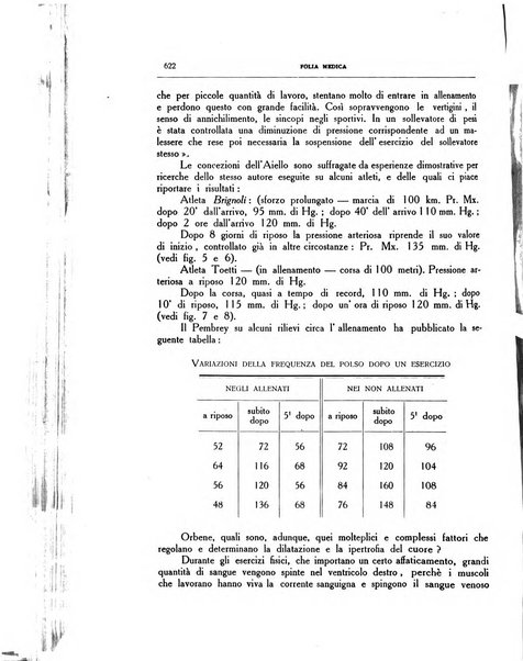 Folia medica periodico trimensile di patologia e clinica medica