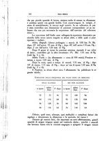 giornale/CFI0354704/1933/unico/00000664