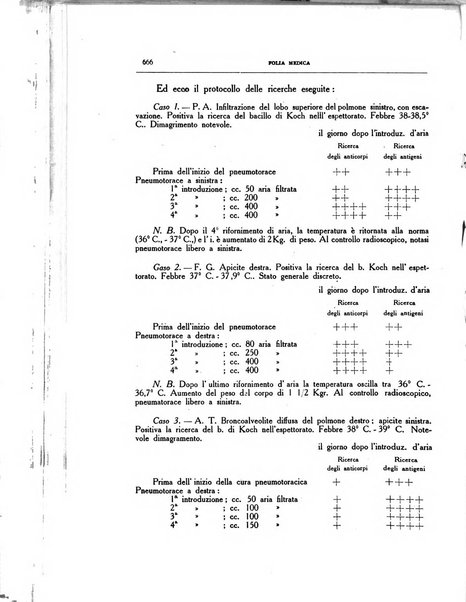 Folia medica periodico trimensile di patologia e clinica medica