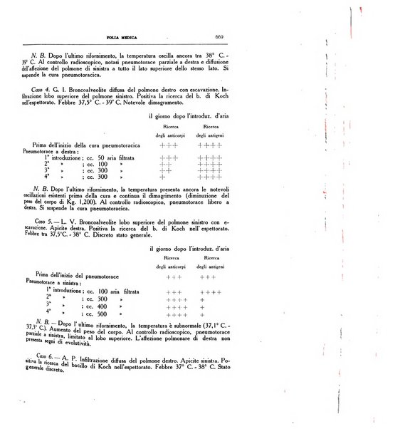 Folia medica periodico trimensile di patologia e clinica medica