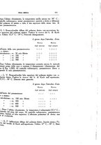 giornale/CFI0354704/1933/unico/00000711