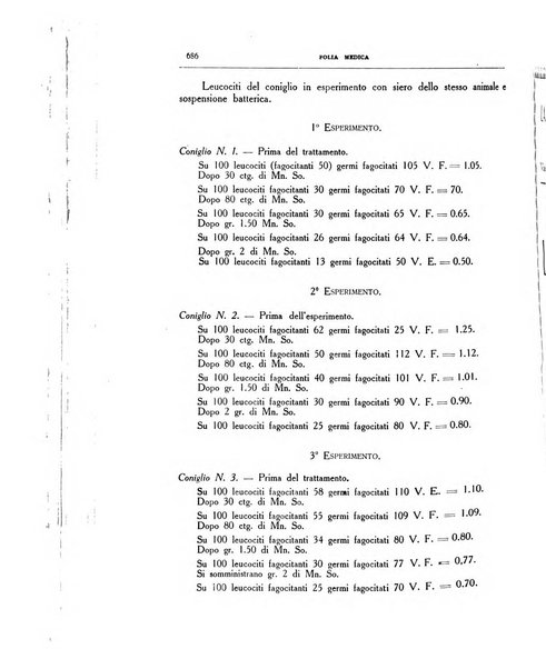 Folia medica periodico trimensile di patologia e clinica medica